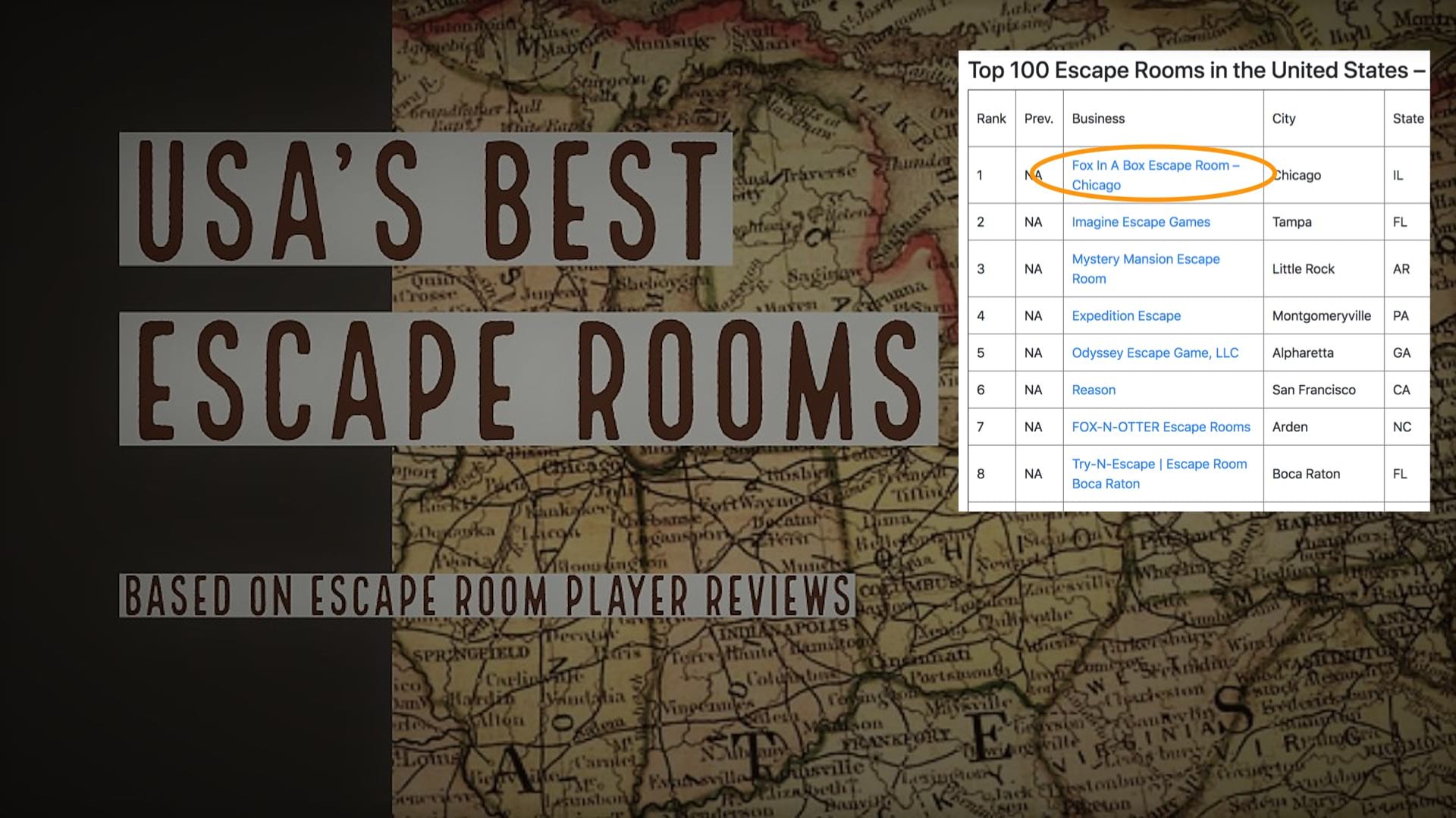 Best Escape Room in USA! Fox in a Box Escape Room Chicago